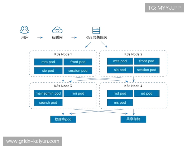 制作软件容器化部署普及 实现资源弹性伸缩调度