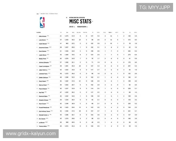 NBA对2026年二月比赛期间技术犯规处罚标准执行检查